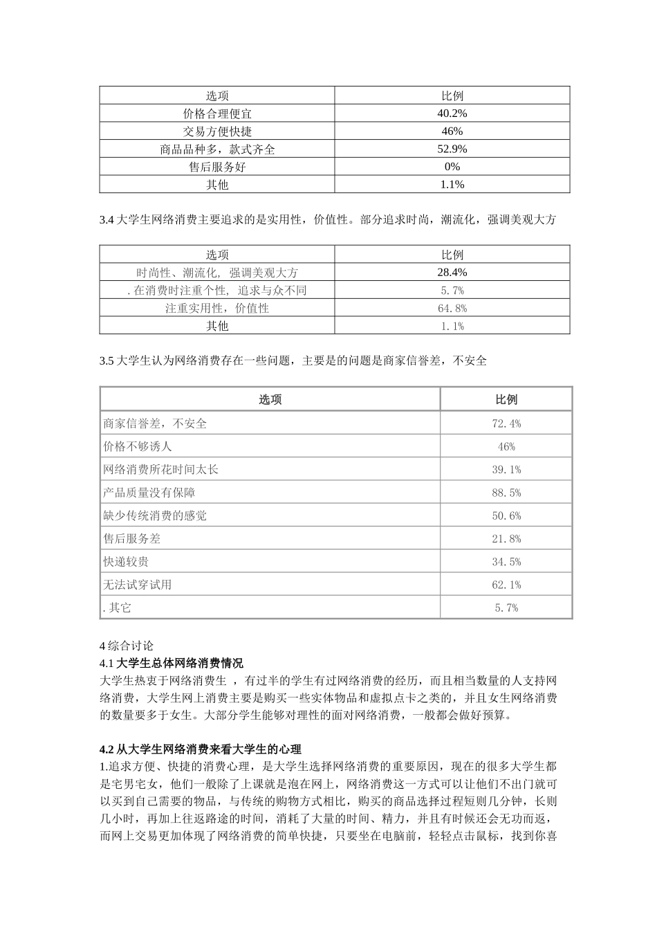 大学生网络消费心理_第3页