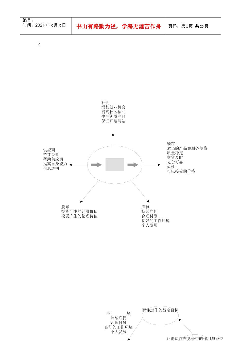 运作管理图例_第1页