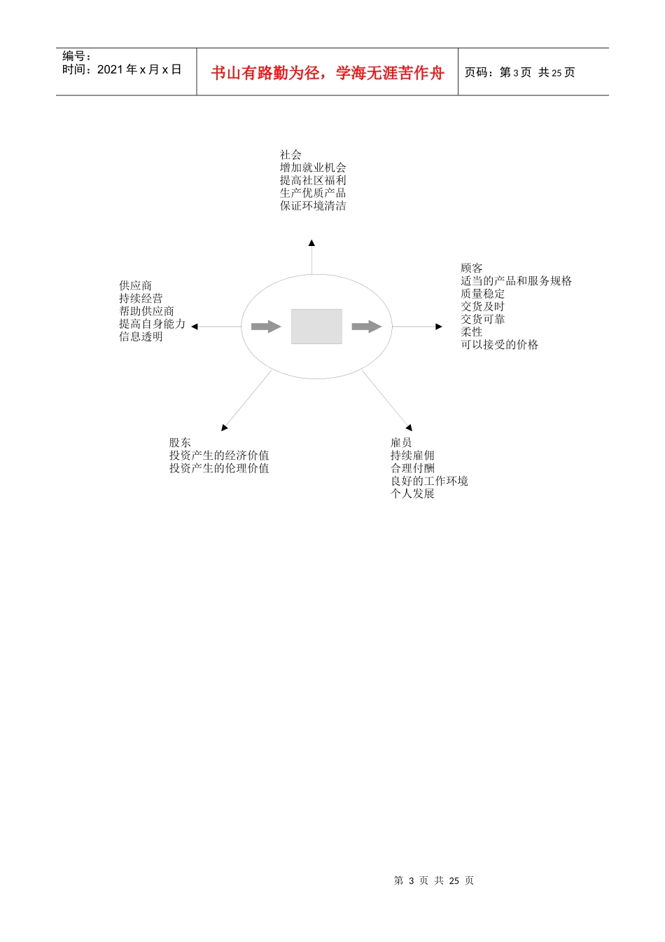 运作管理图例_第3页