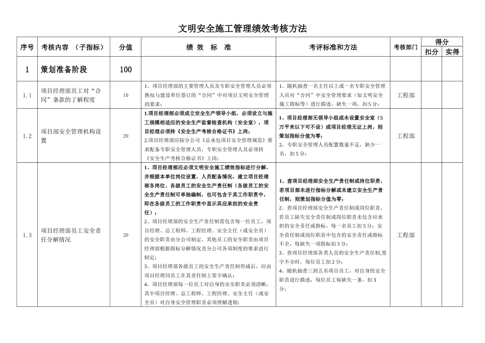 文明安全施工管理绩效考核指标_第1页