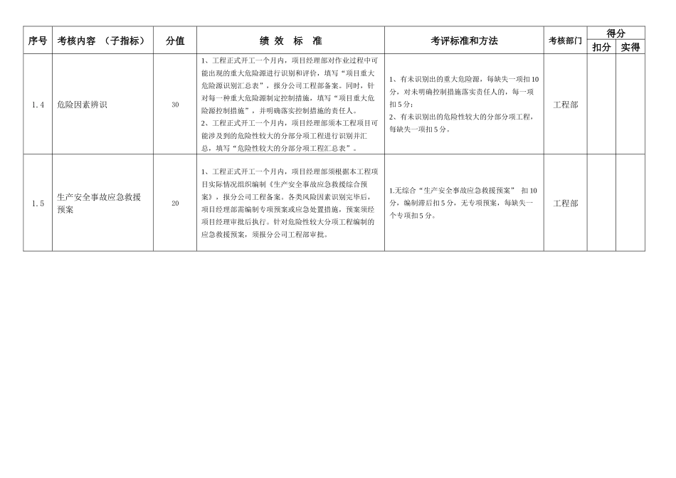 文明安全施工管理绩效考核指标_第2页