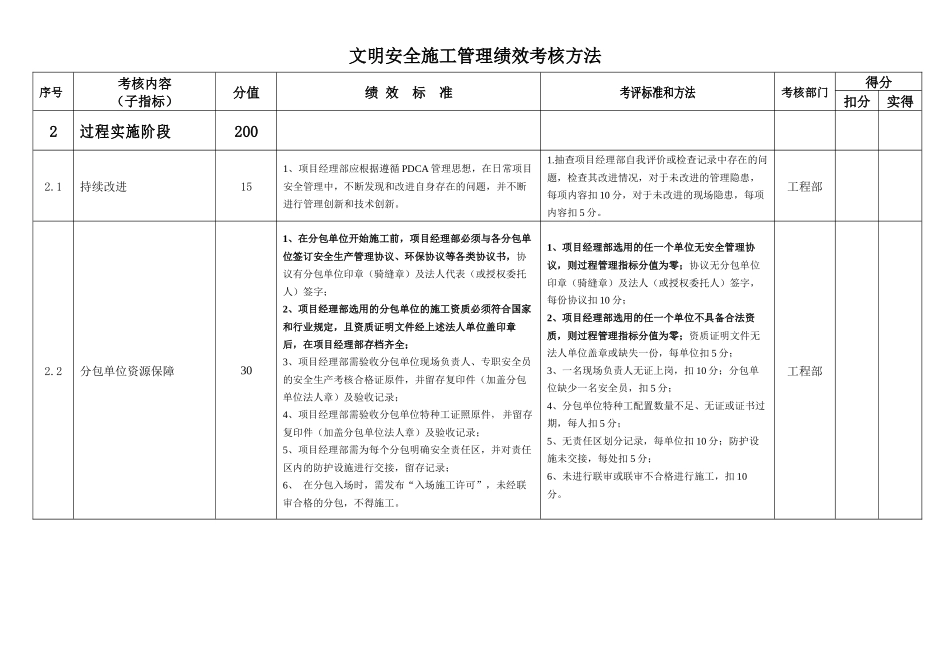 文明安全施工管理绩效考核指标_第3页