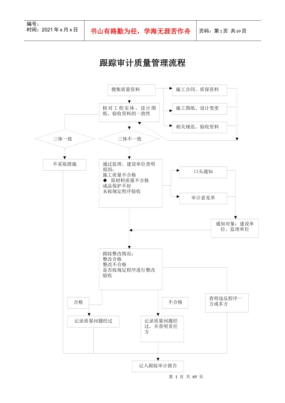 跟踪审计质量管理流程_第1页