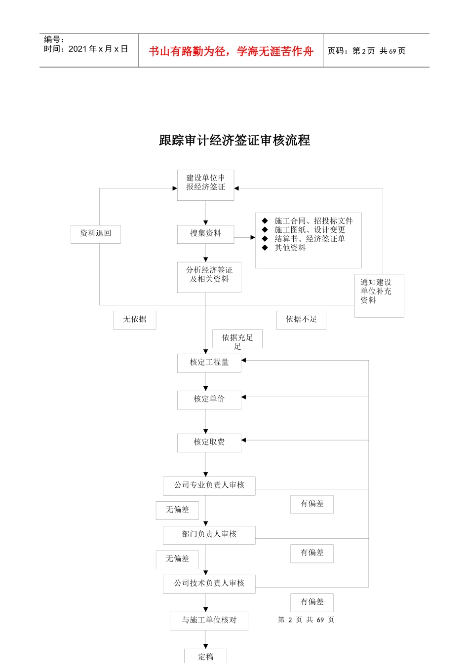 跟踪审计质量管理流程_第2页