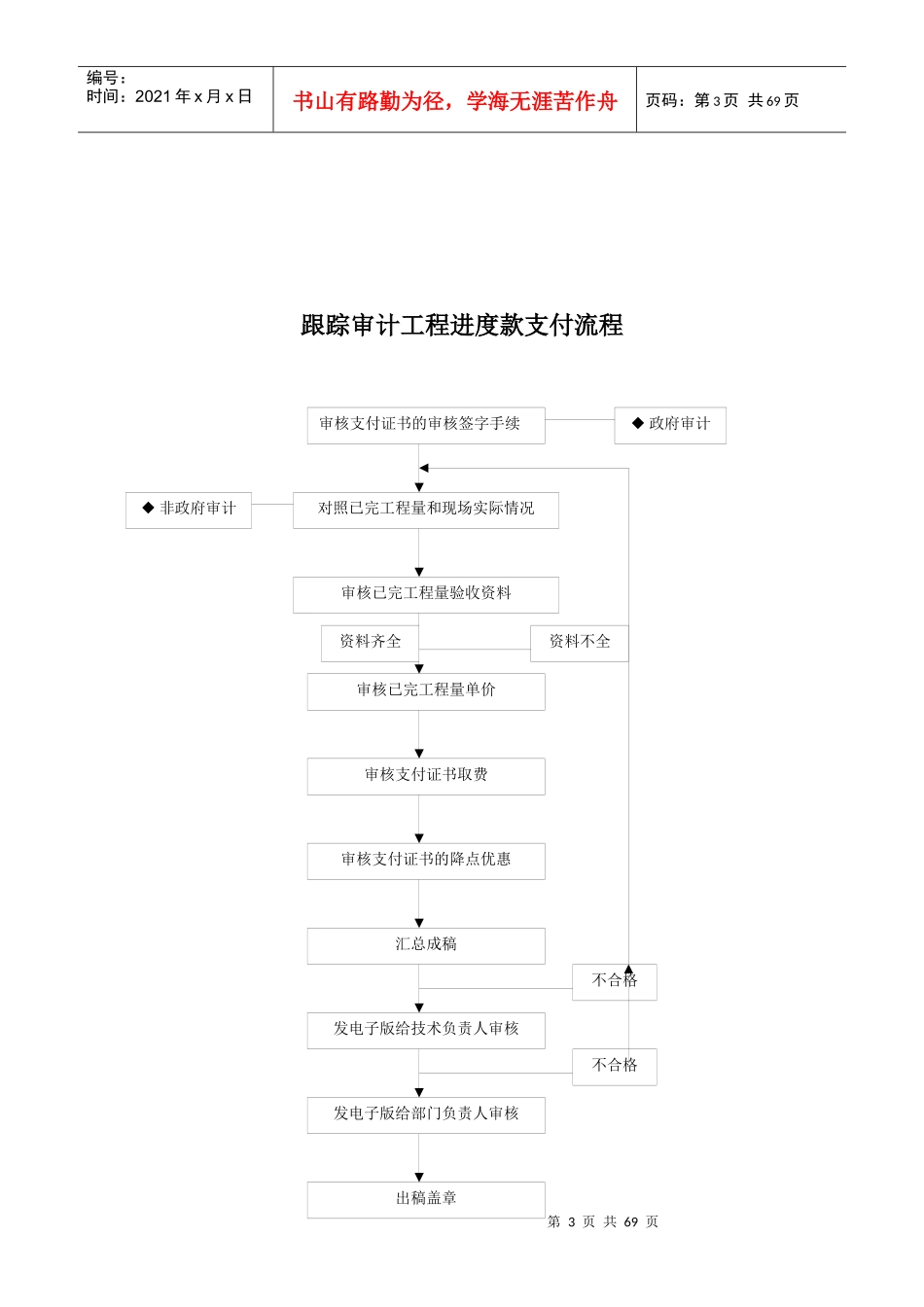 跟踪审计质量管理流程_第3页