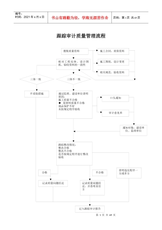 跟踪审计质量管理流程