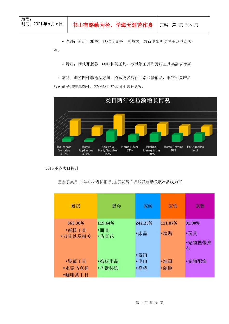 跨境电商各行业报告_第3页