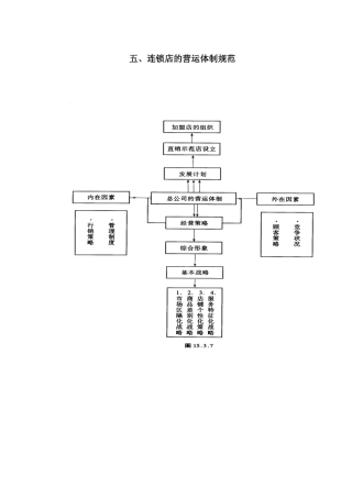 连锁店的营运体制管理规范