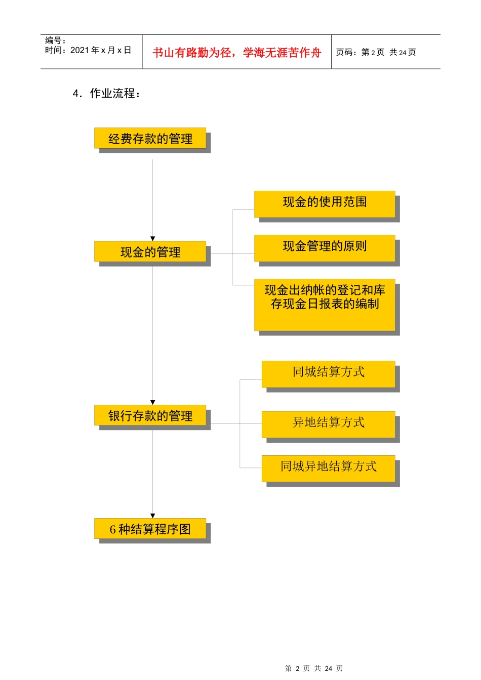 资金管理手册_第3页