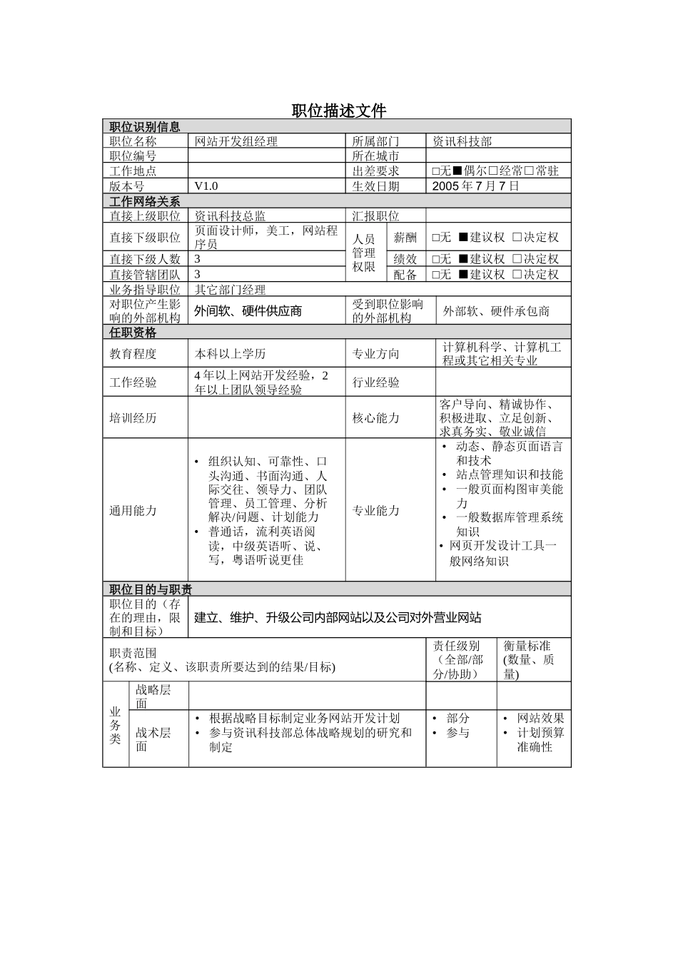 网站开发组经理岗位说明书_第1页