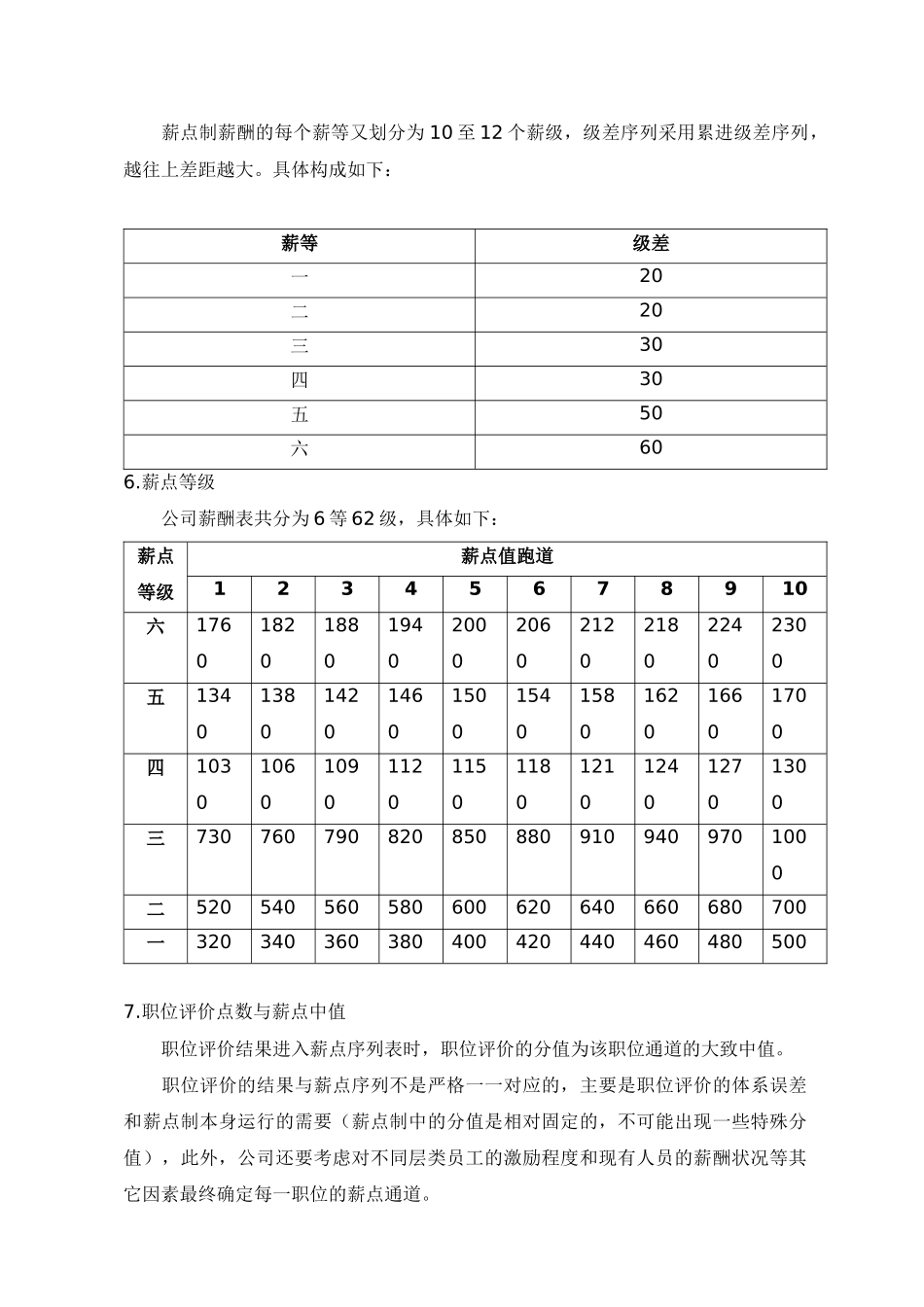 薪点制薪酬支付形式_第2页