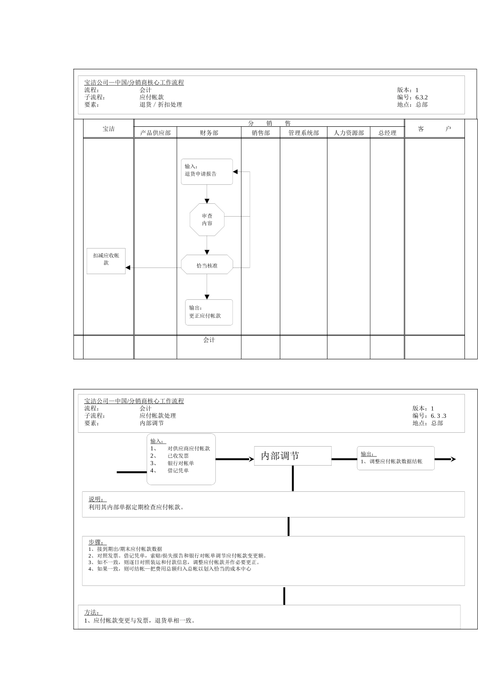 退货&折扣处理工作流程_第1页