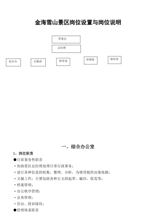 某景区岗位设置与岗位说明