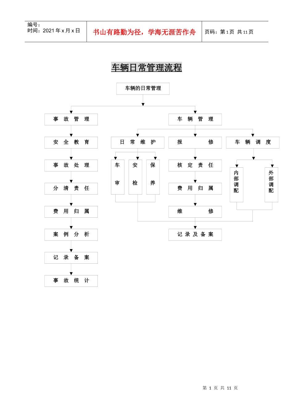 车辆日常管理流程_第1页