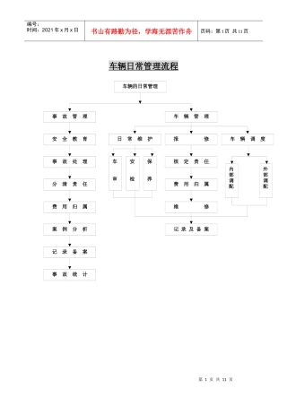 车辆日常管理流程