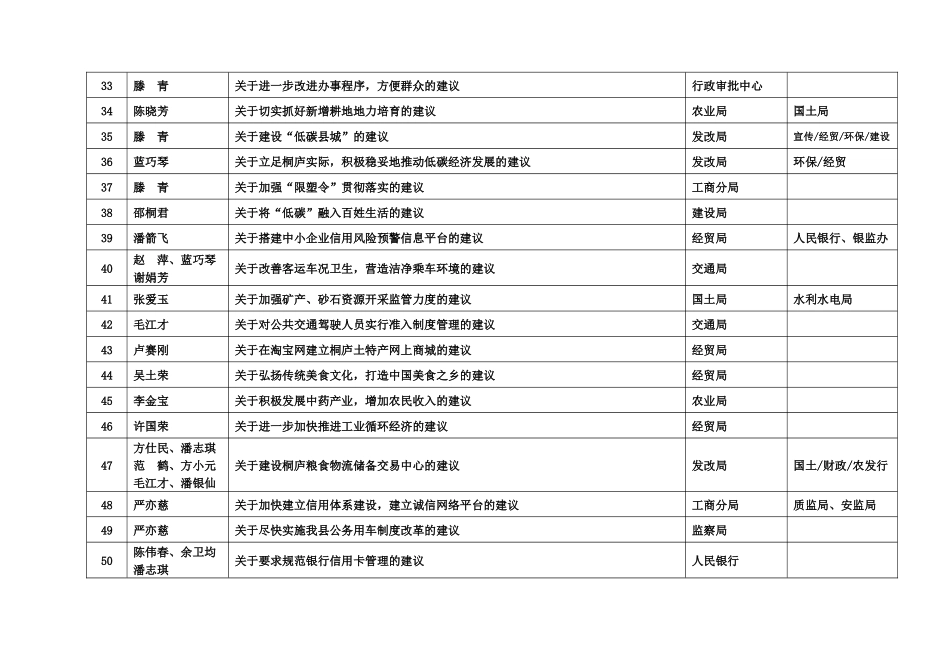 政协桐庐县第七届委员会第四次会议委员提案目录-政协_第3页