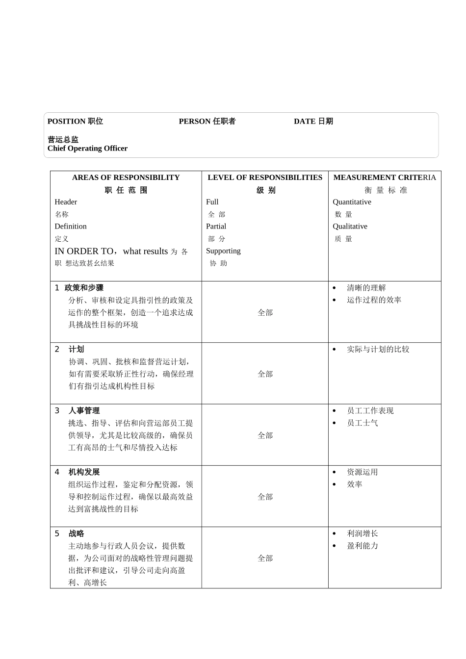 某软件公司营运总监职位说明书_第2页