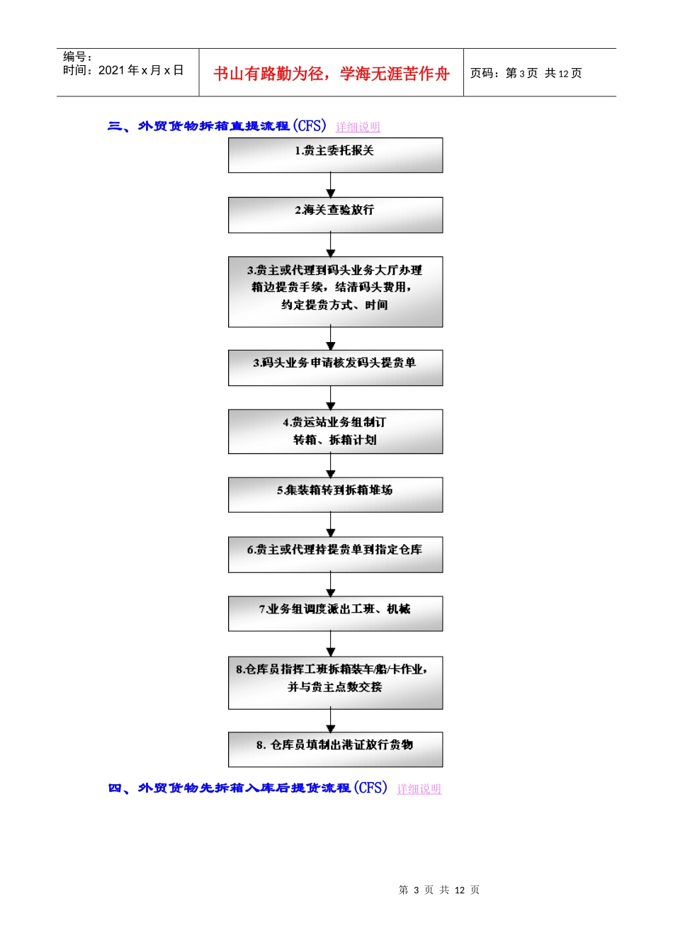进出口操作流程_第3页