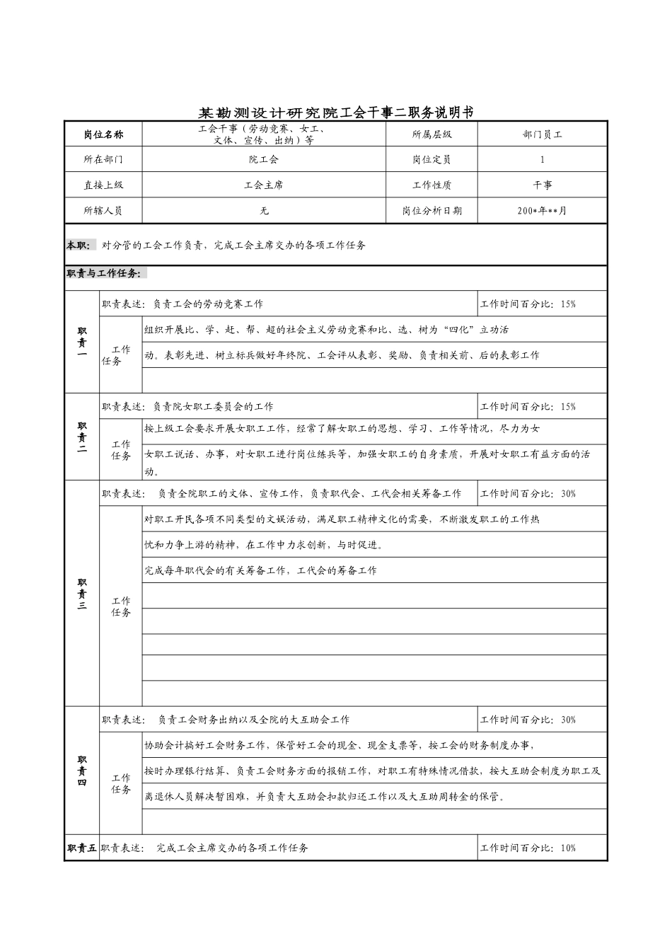 某勘测设计研究院工会干事二职务说明书_第1页