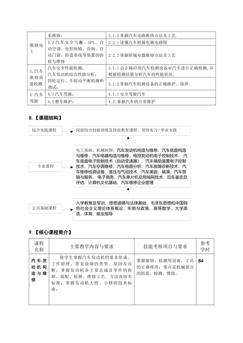 汽车运用与维修专业人才培养方案-汽车运用与维修专业_第3页