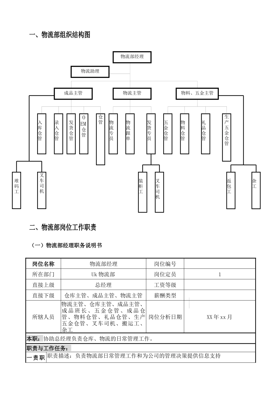 物流部工作手册范本_第3页