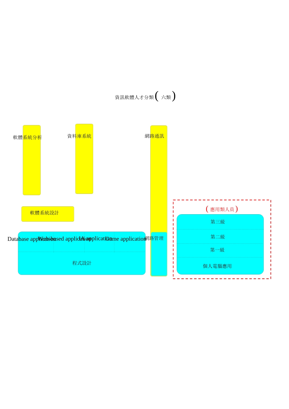 资讯系统开发工作项目_第3页
