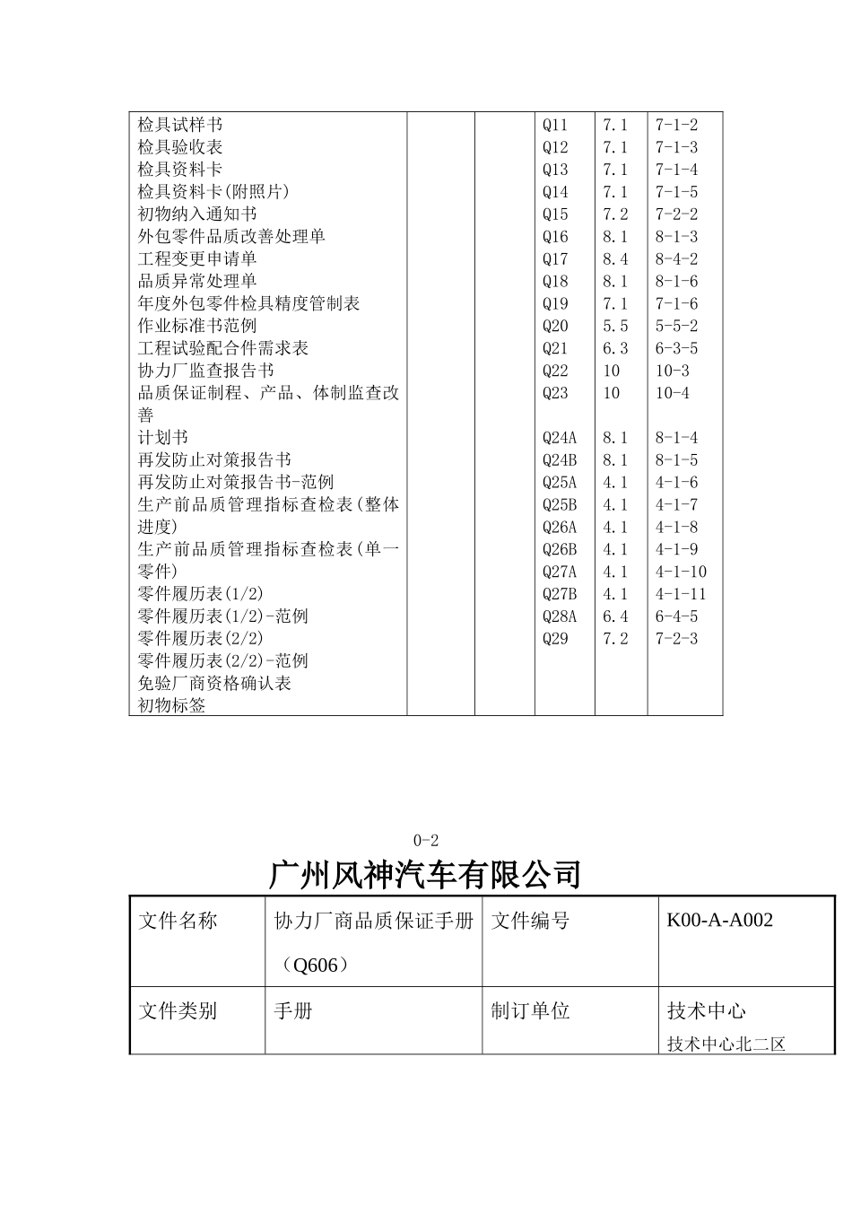 质量手册-质量体系→XX汽车有限公司供应商质量保证手册_第2页