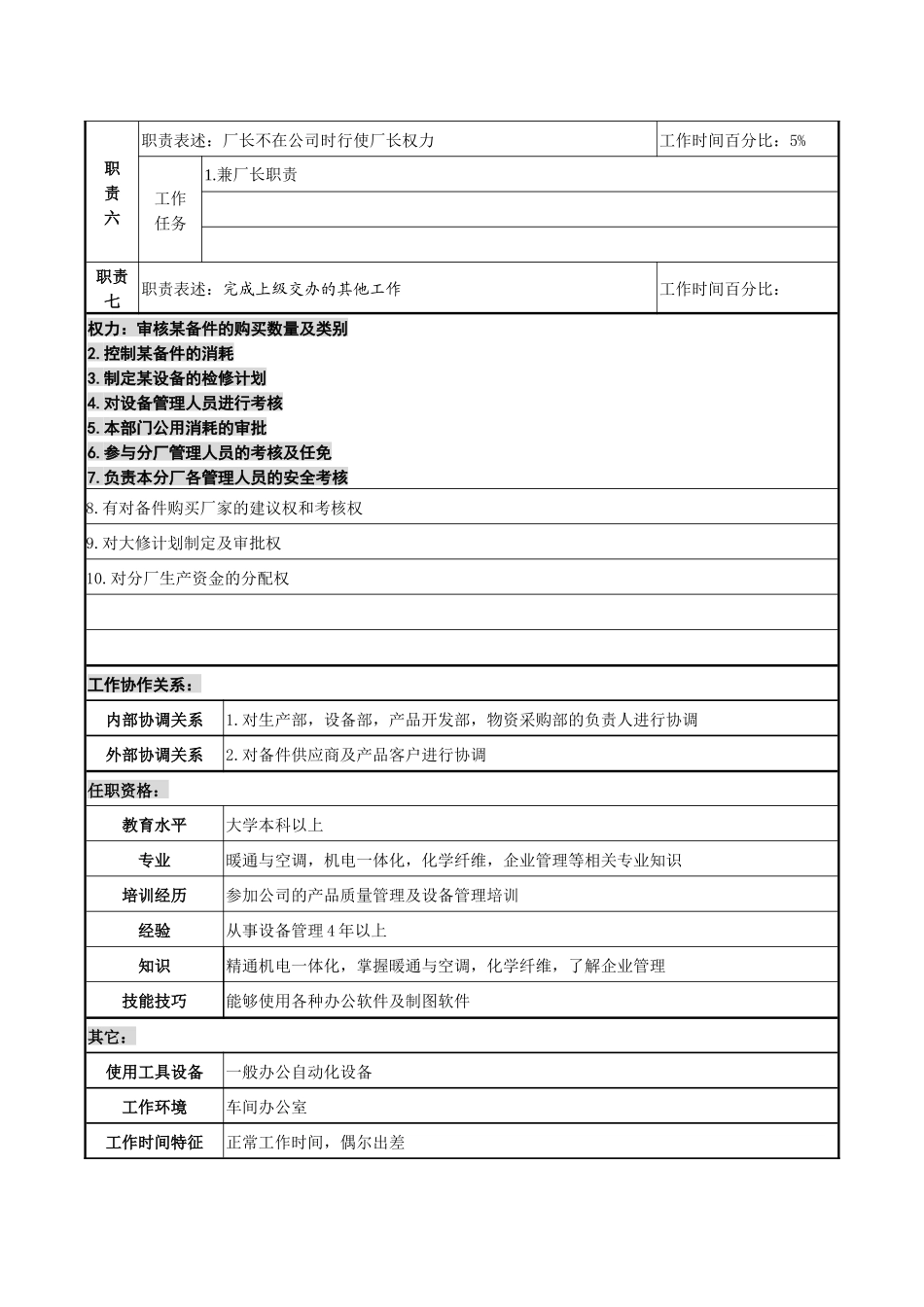 某化纤企业长丝厂厂长助理职务说明书_第2页