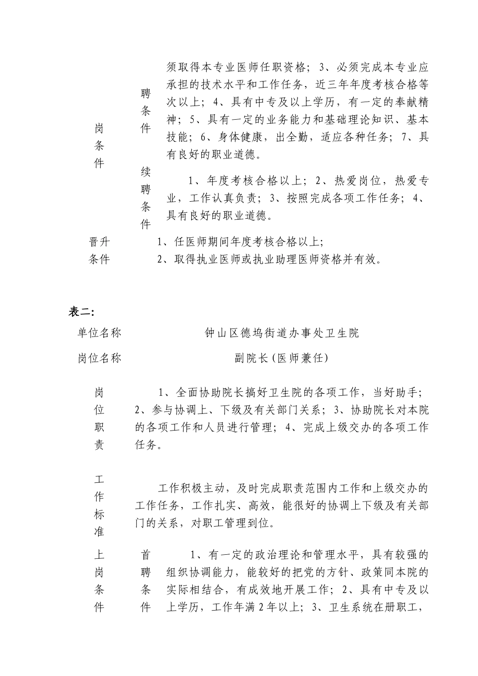 某卫生院岗位职责说明书_第2页