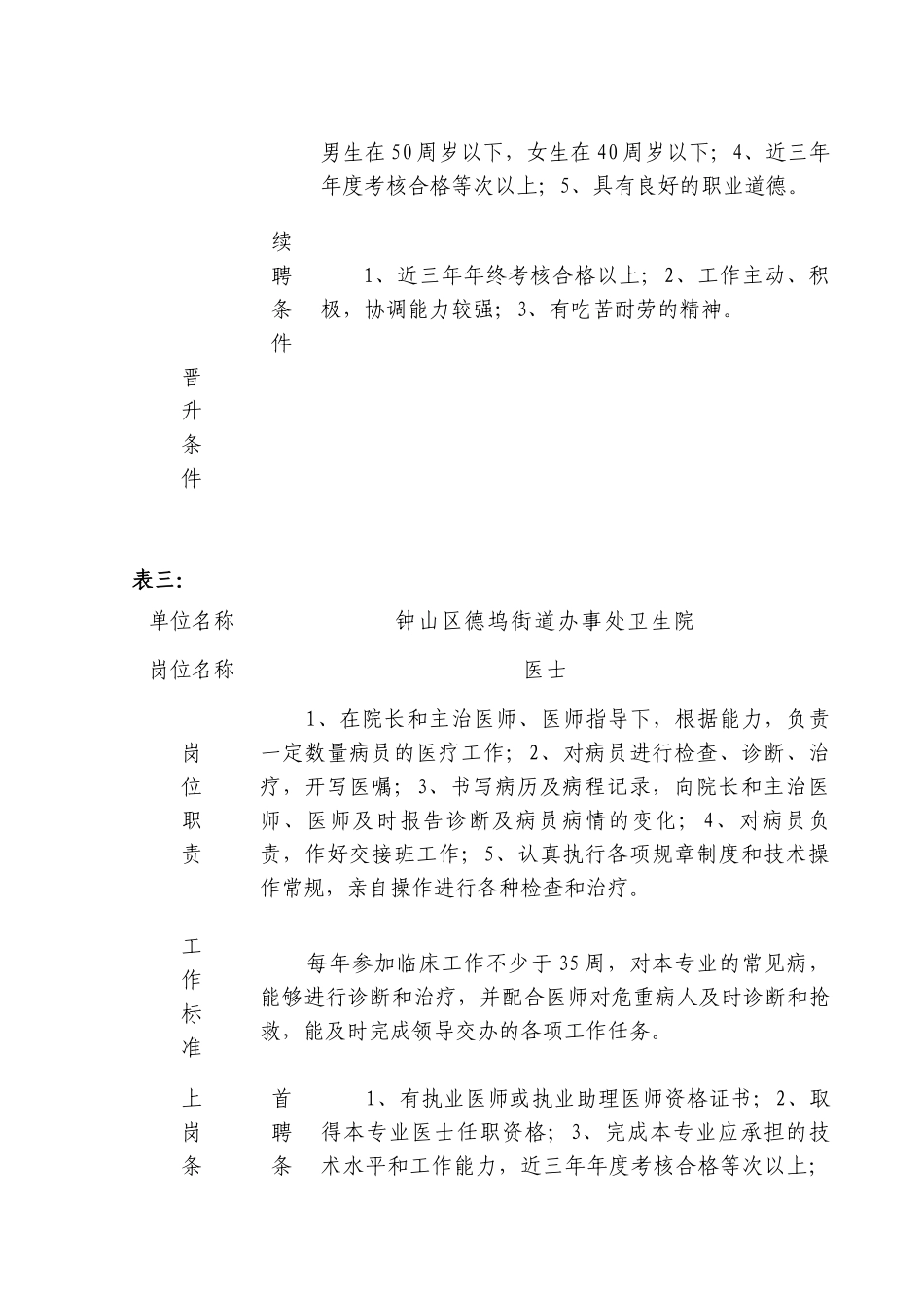 某卫生院岗位职责说明书_第3页