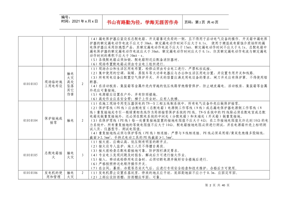 输变电工程风险库(变电站工程)（DOC36页）_第2页