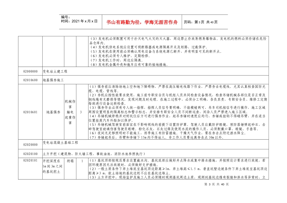 输变电工程风险库(变电站工程)（DOC36页）_第3页