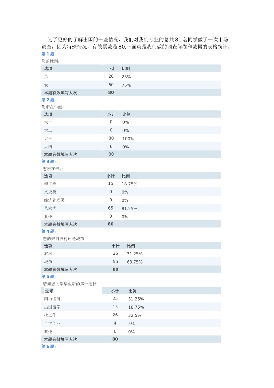 出国留学中介市场营销管理知识案例分析_第2页