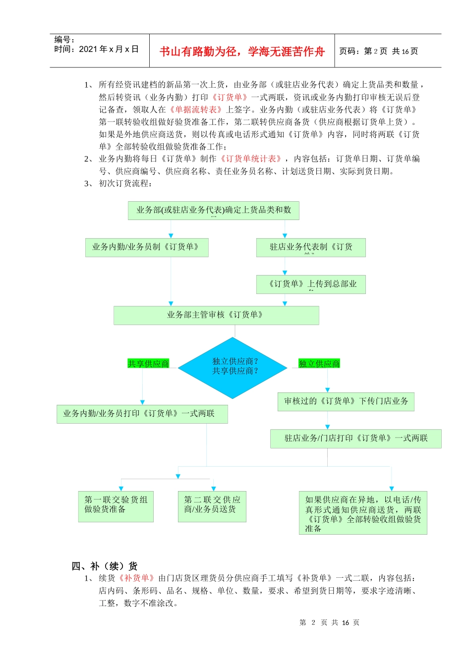 超市之管理系统作业流程规范_第2页