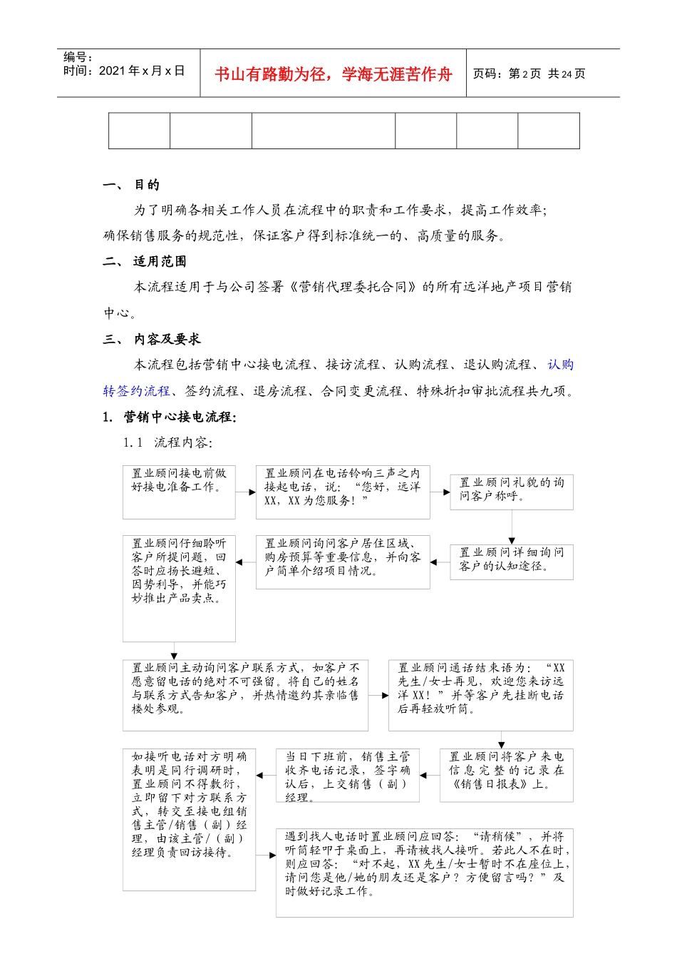 远洋嘉业_营销中心销售业务标准化流程_24页_第2页