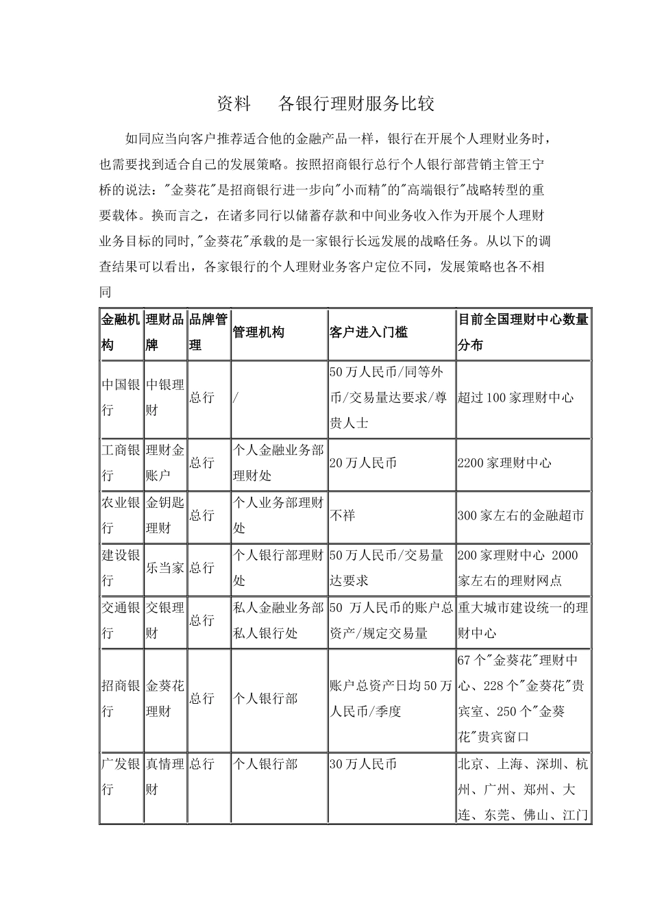各银行理财服务比较_第1页