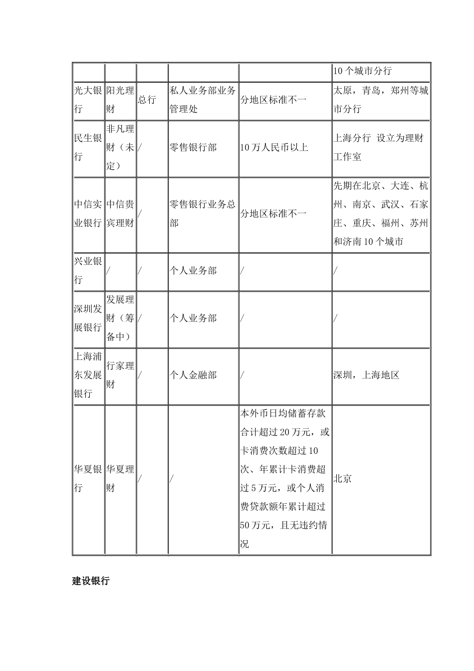 各银行理财服务比较_第2页