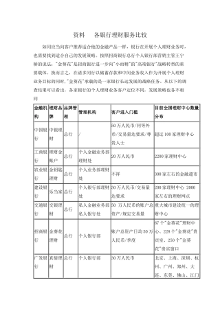 各银行理财服务比较