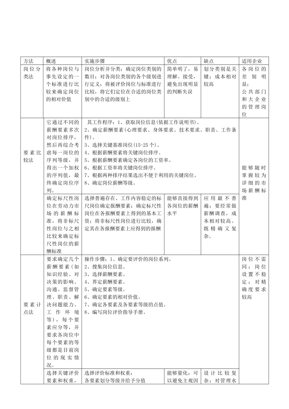 某企业员工薪酬与福利管理范本_第3页