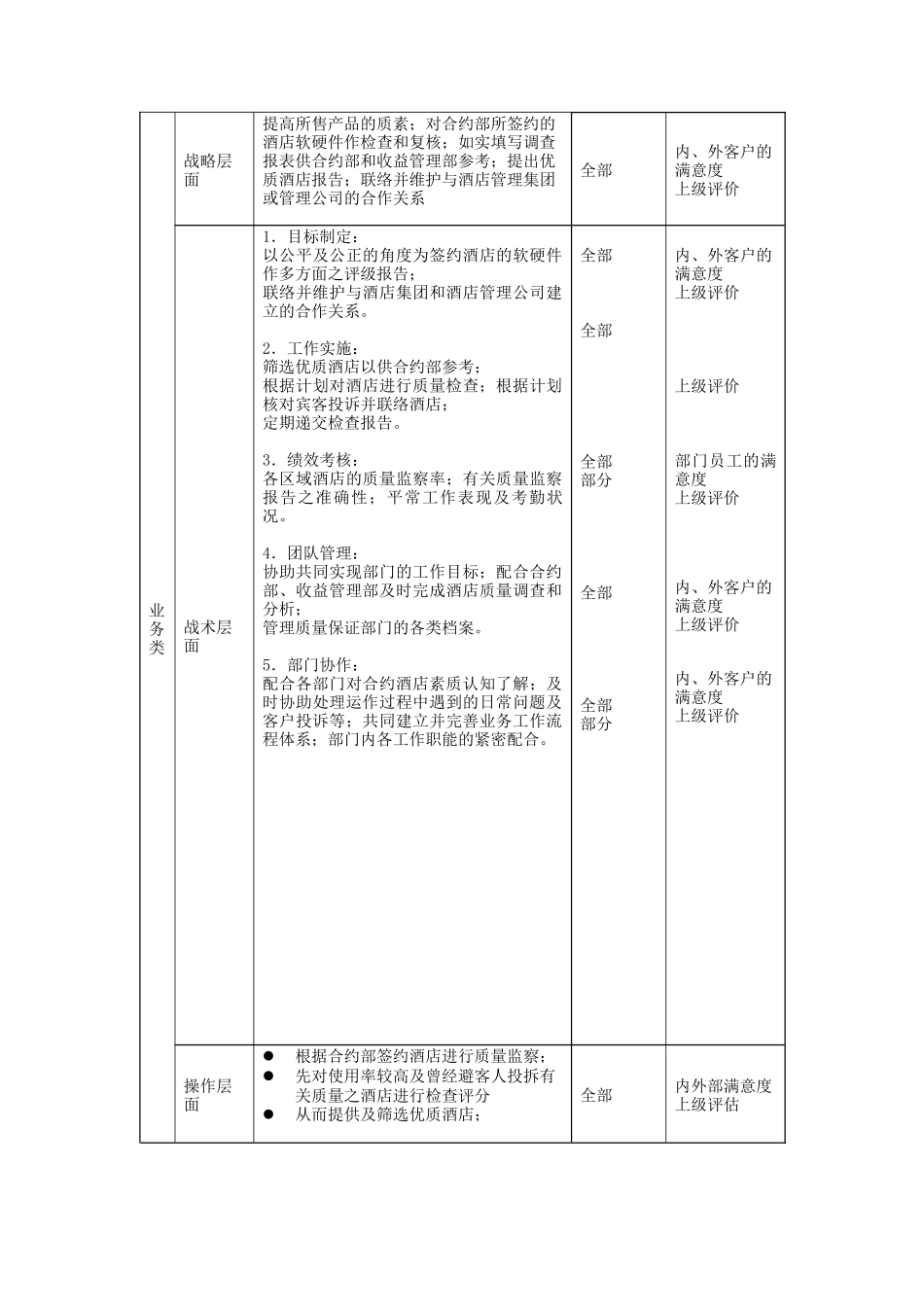 质量保证部检查员岗位说明书_第2页