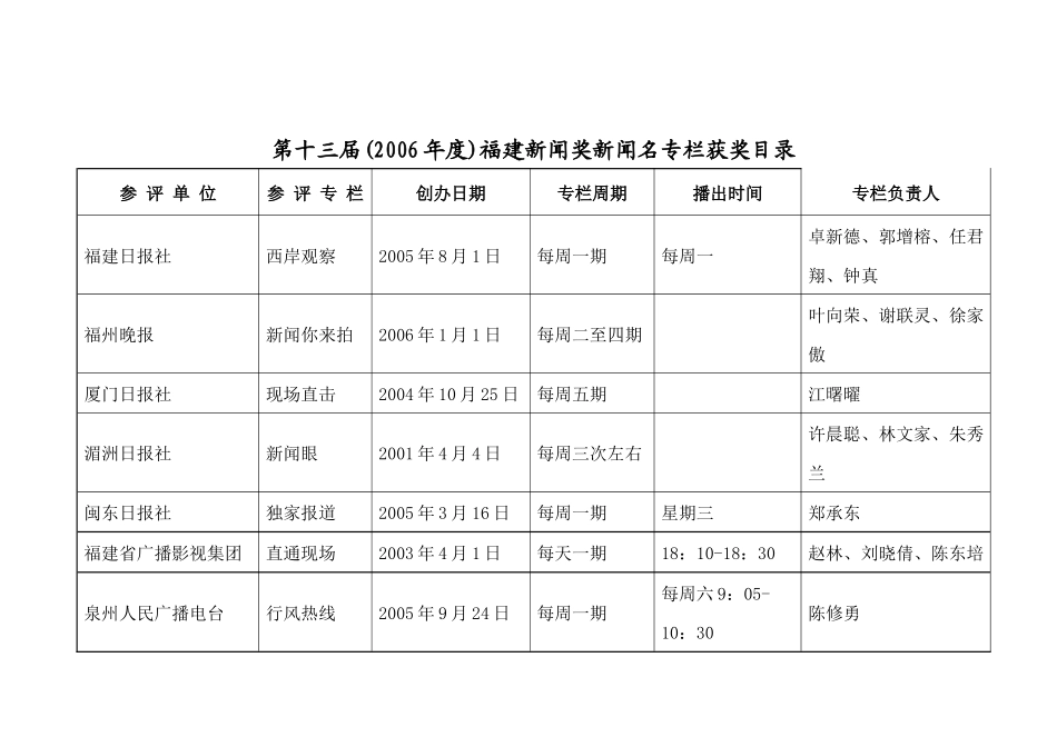 关于第十三届福建新闻奖评选结果的公示_第2页