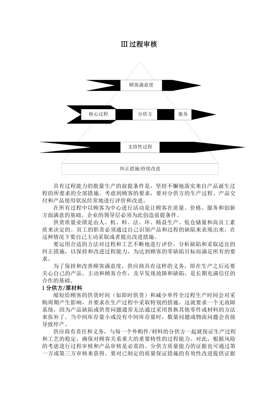 过程审核 产品审核_第1页