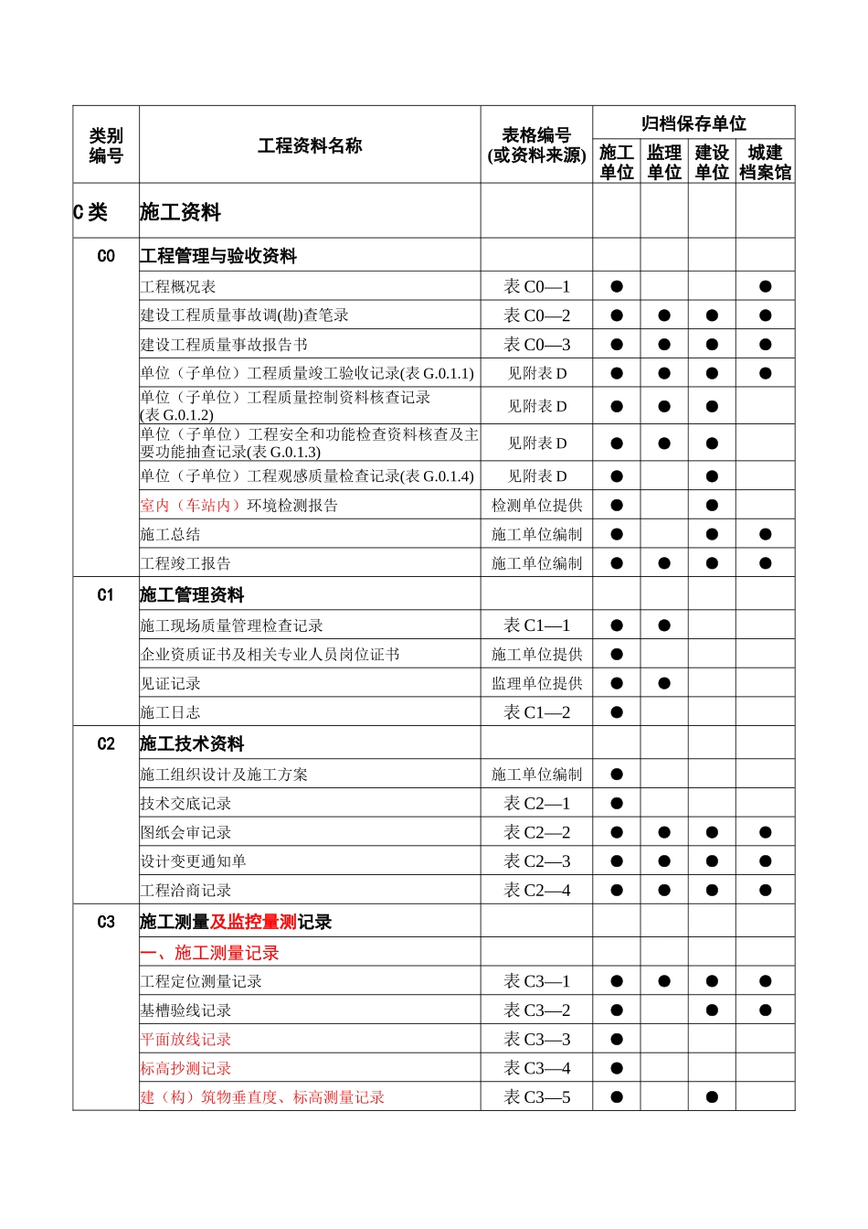 轨道交通工程资料管理规程_第1页