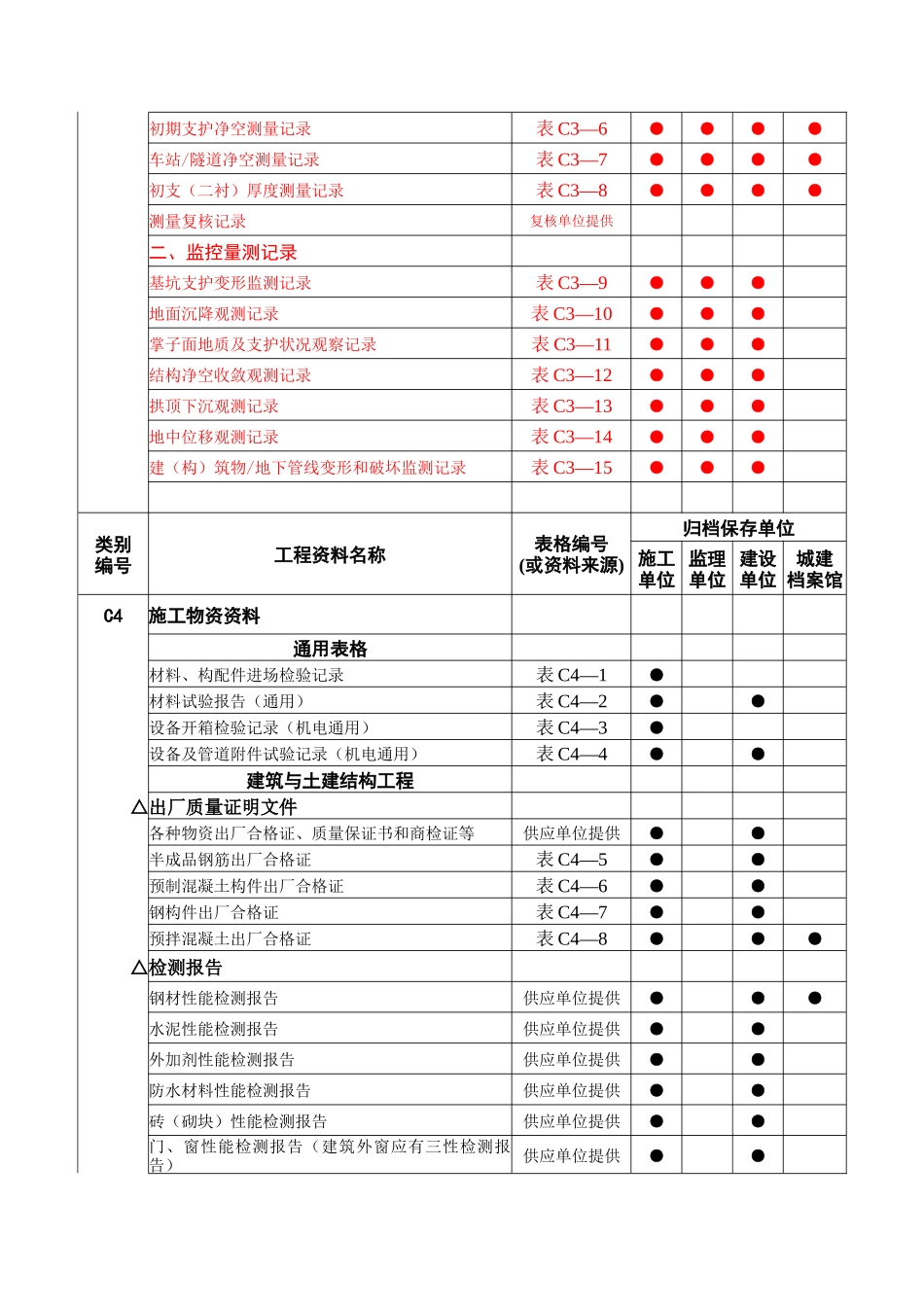 轨道交通工程资料管理规程_第2页