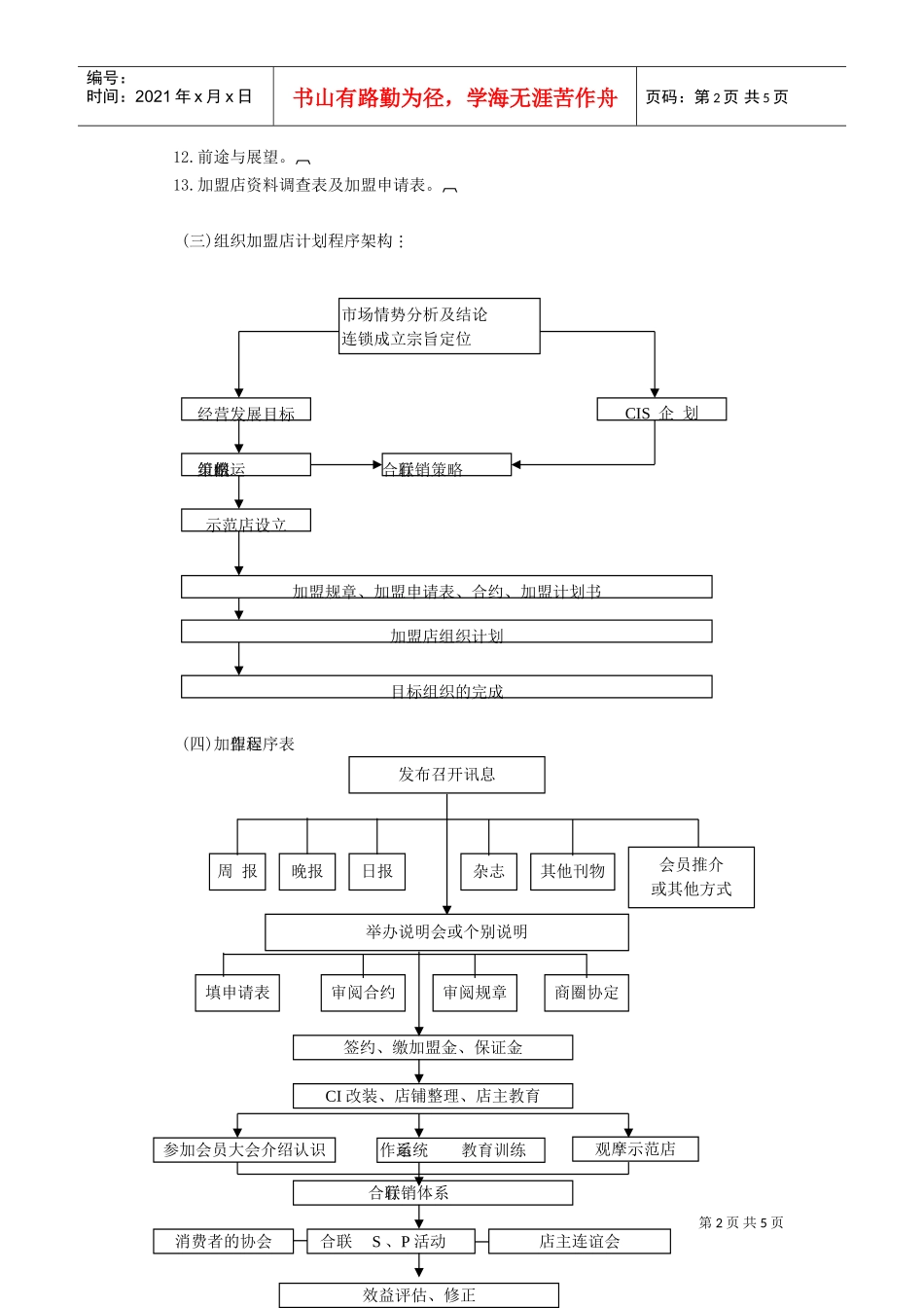 连锁店经营筹建程序(DOC5页)_第2页