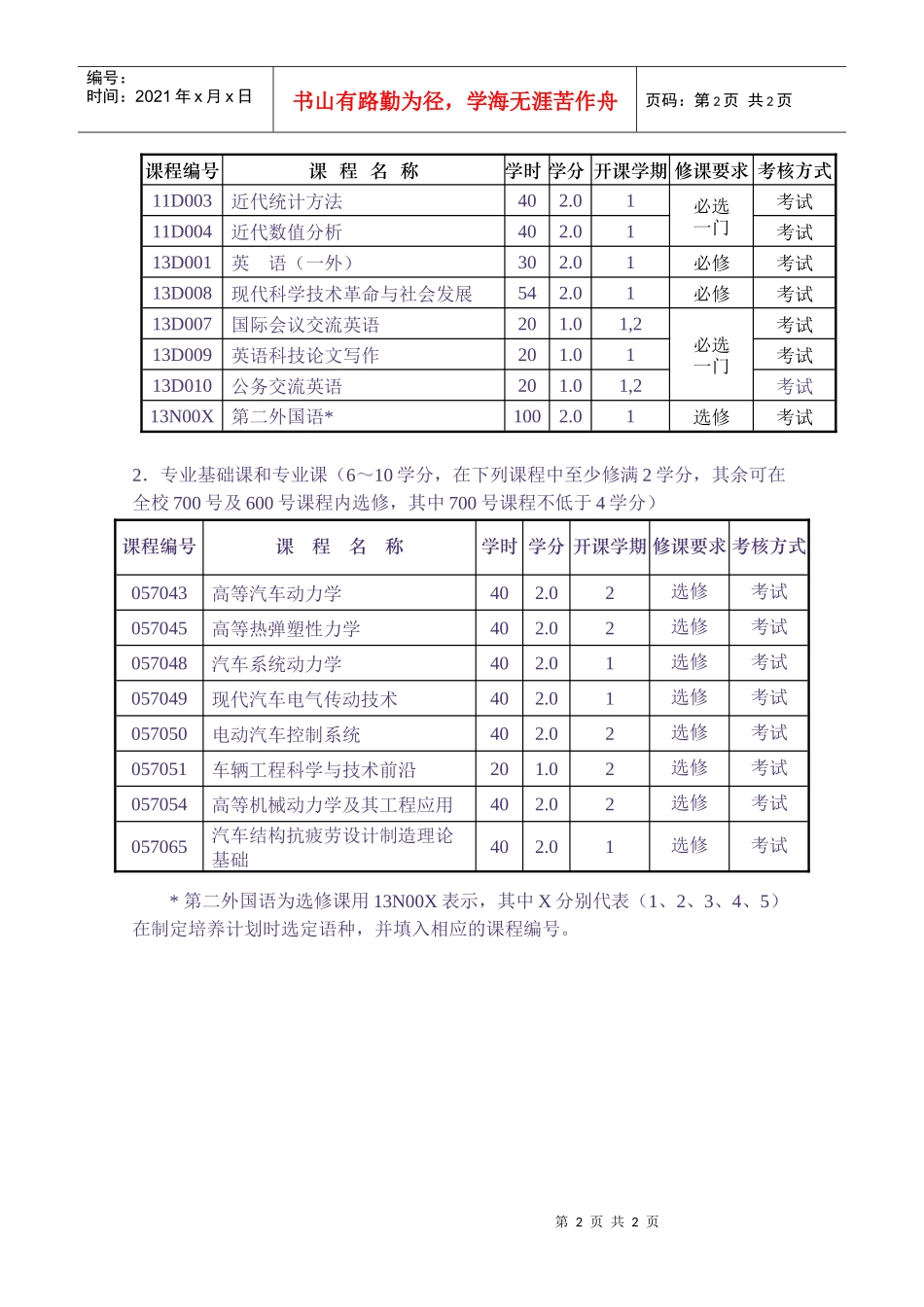 车辆工程学科博士研究生培养方案_第2页