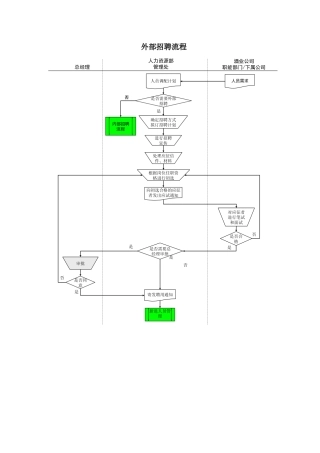 某酒业生产企业人员外部招聘流程