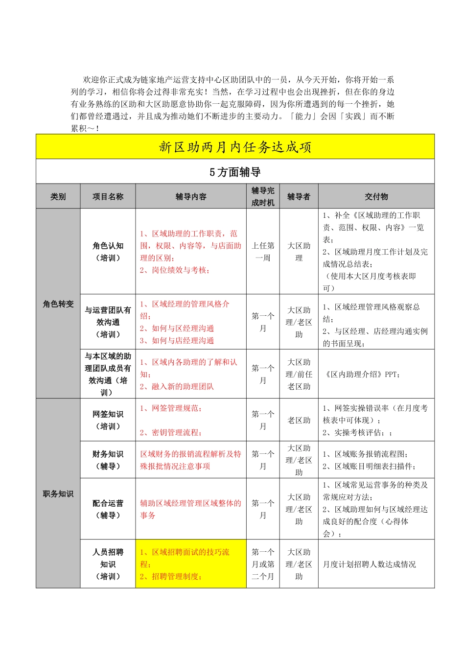 新区助适岗辅导手册的使用说明_第2页