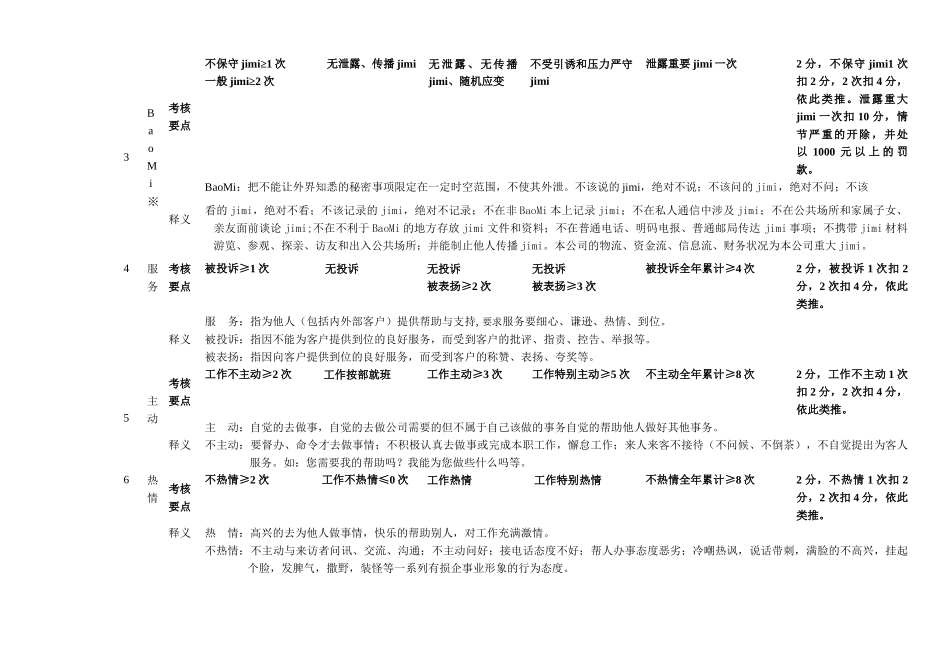 职员月度绩效考核表_第2页