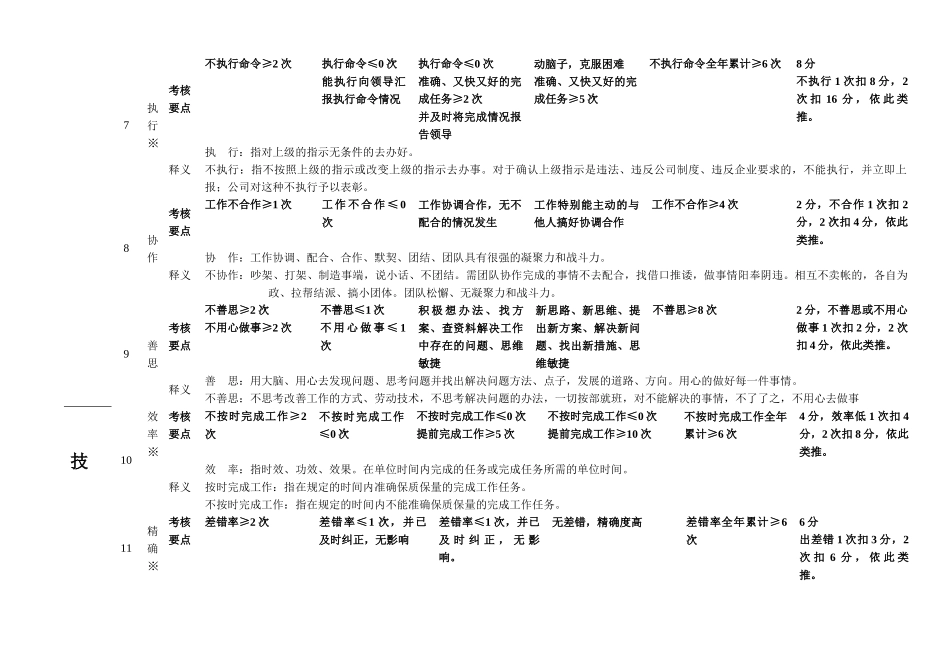 职员月度绩效考核表_第3页